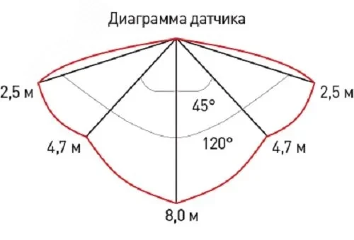ДБП-8W 4000К 640Лм SPB-1-08-MWS (W) IP54 круглый 180х75 белый с настраиваемым датчиком движения ДБП-8W 4000К 640Лм SPB-1-08-MWS (W) IP54 круглый 180х75 белый с настраиваемым датчиком движения