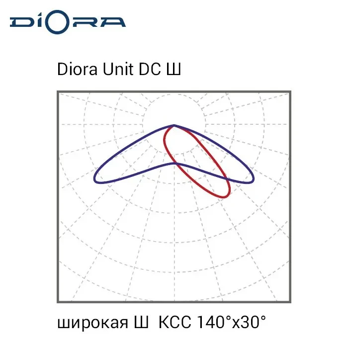 Светодиодный светильник Диора Unit DC 60/7000 Ш1 K3000 консоль Светодиодный светильник Диора Unit DC 60/7000 Ш1 K3000 консоль