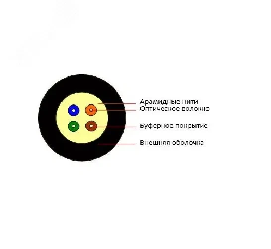 Кабель волоконно-оптический 50/125 (OM3) многомодовый. 16 волокон. плотное буферное покрытие (tight buffer). внутренний/внешний. (-40C +60). LSZH. черный.(F40161601B) Кабель волоконно-оптический 50/125 (OM3) многомодовый. 16 волокон. плотное буферное покрытие (tight buffer). внутренний/внешний. (-40C +60). LSZH. черный.(F40161601B)