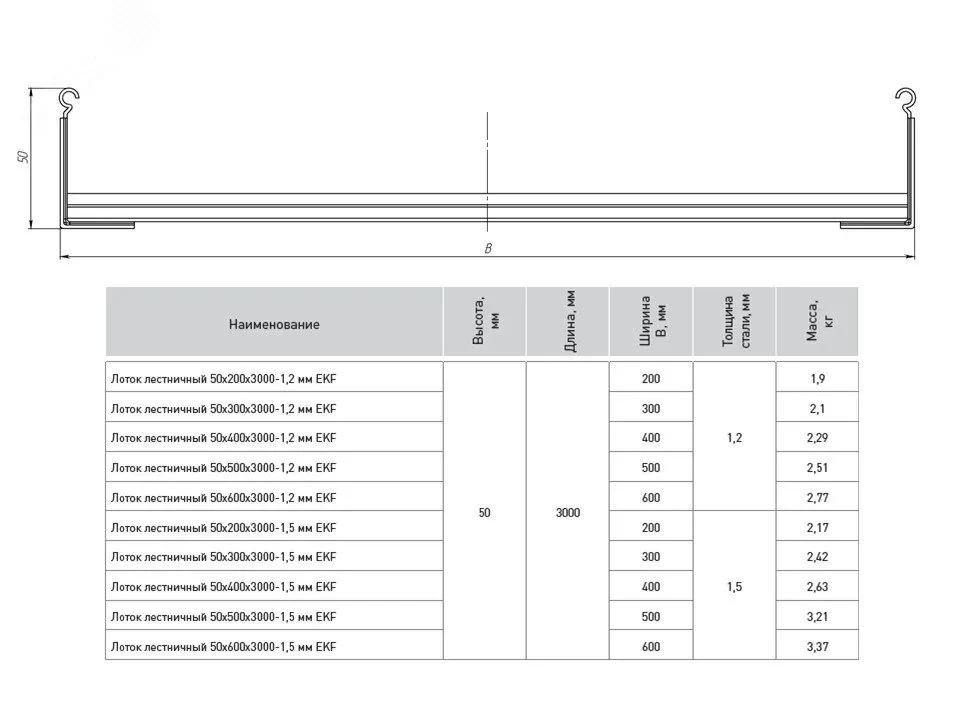 Лоток лестн. 50х600х6000-1,5 мм Лоток лестн. 50х600х6000-1,5 мм