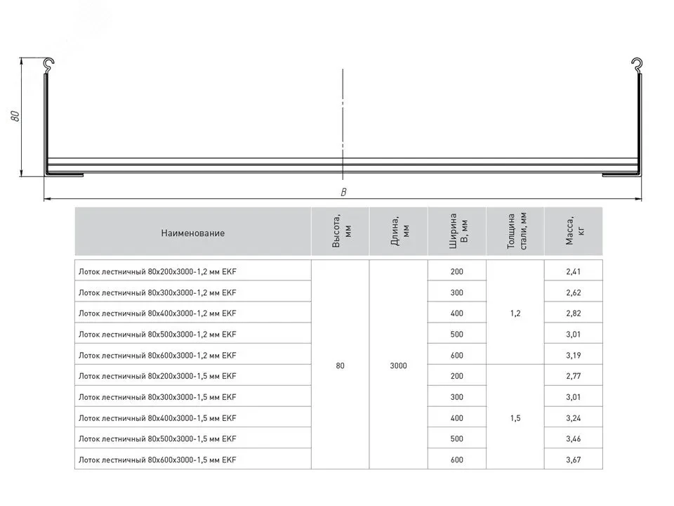 Лоток лестничный 80х200х3000-1,2 мм, HDZ Лоток лестничный 80х200х3000-1,2 мм, HDZ