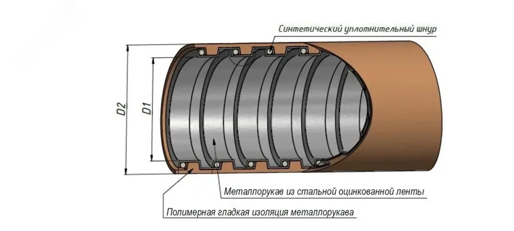 Металлорукав МПГ нг HF толстостенный 12 (50 м/уп.) черный ГОФРОМАТИК Металлорукав МПГ нг HF толстостенный 12 (50 м/уп.) черный ГОФРОМАТИК