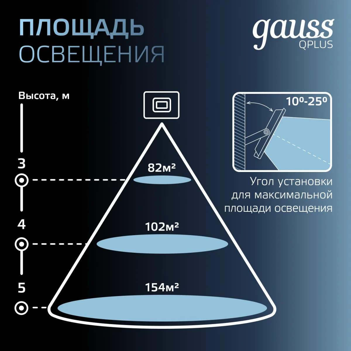 Прожектор светодиодный ДО 50 Вт 6500К 5250 лм 200-240В IP65 150х28х185мм Алюминий матрированное закаленное стекло Qplus Gauss Прожектор светодиодный ДО 50 Вт 6500К 5250 лм 200-240В IP65 150х28х185мм Алюминий матрированное закаленное стекло Qplus Gauss