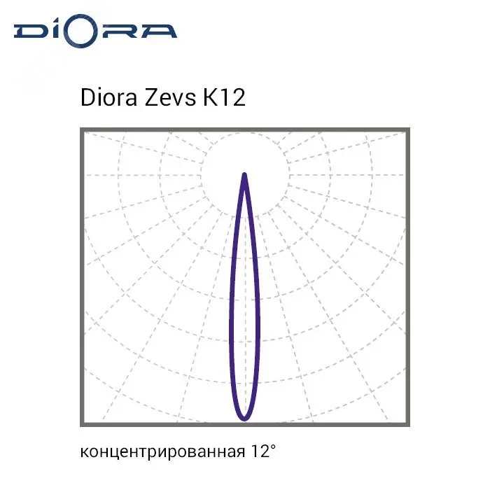Светильник светодиодный Zevs Glass 150/22000 К12 5K лира Светильник светодиодный Zevs Glass 150/22000 К12 5K лира