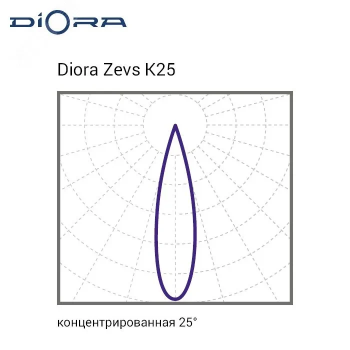 Светодиодный светильник Diora Zevs 150/22000 К25 4K лира Светодиодный светильник Diora Zevs 150/22000 К25 4K лира