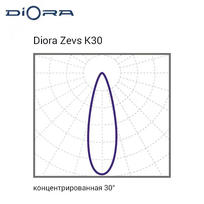 Светильник светодиодный Zevs Glass 250/37000 К30 4K лира Светильник светодиодный Zevs Glass 250/37000 К30 4K лира