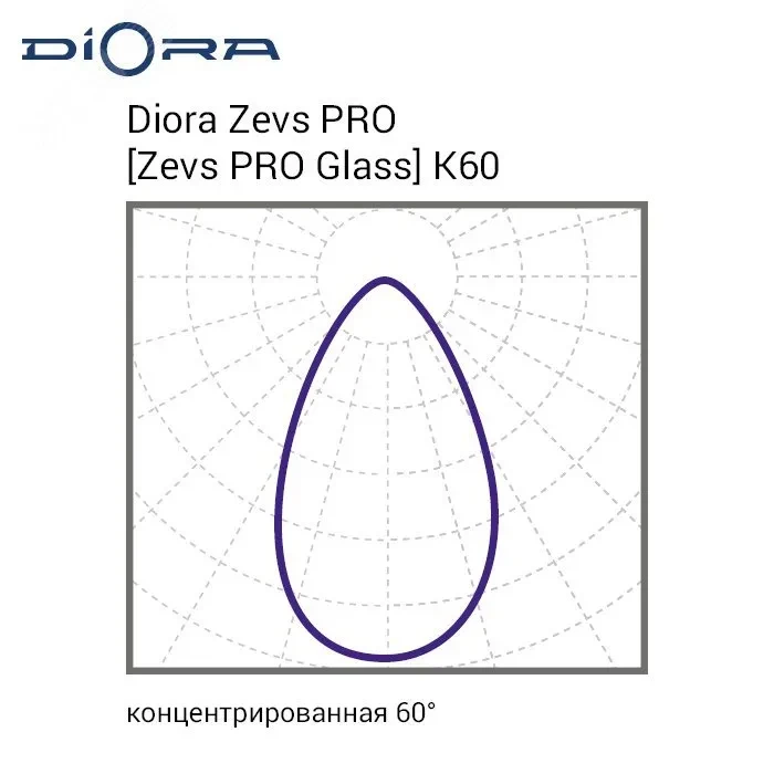 Светодиодный светильник Diora Zevs PRO 400/55000 К60 3K лира Светодиодный светильник Diora Zevs PRO 400/55000 К60 3K лира