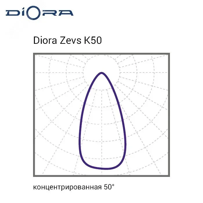 Светильник светодиодный Zevs Glass 200/25000 К50 4K лира Светильник светодиодный Zevs Glass 200/25000 К50 4K лира