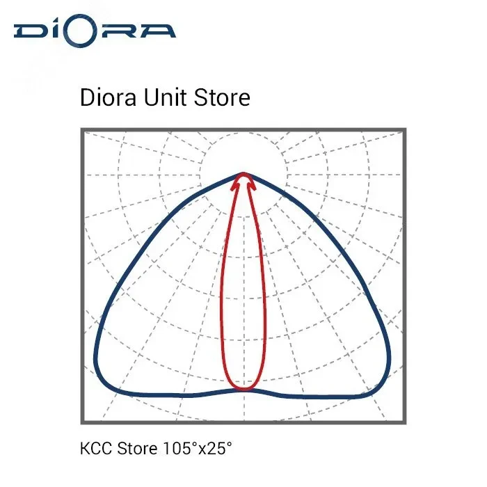 Светодиодный светильник Diora Unit Store 140/18000 5K консоль Светодиодный светильник Diora Unit Store 140/18000 5K консоль