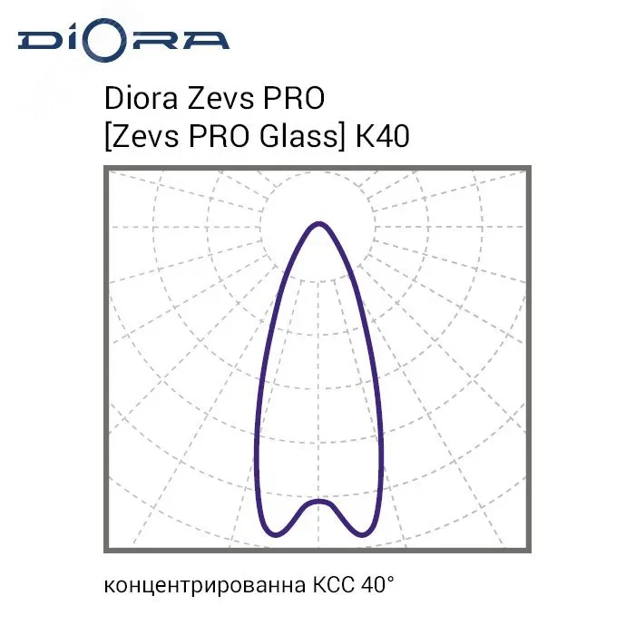 Светильник светодиодный Zevs PRO Glass 500/64000 К40 5K лира Светильник светодиодный Zevs PRO Glass 500/64000 К40 5K лира