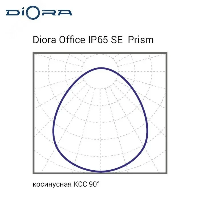 Светодиодный светильник Diora Office IP65 SE 60/7700 prism 6K Светодиодный светильник Diora Office IP65 SE 60/7700 prism 6K
