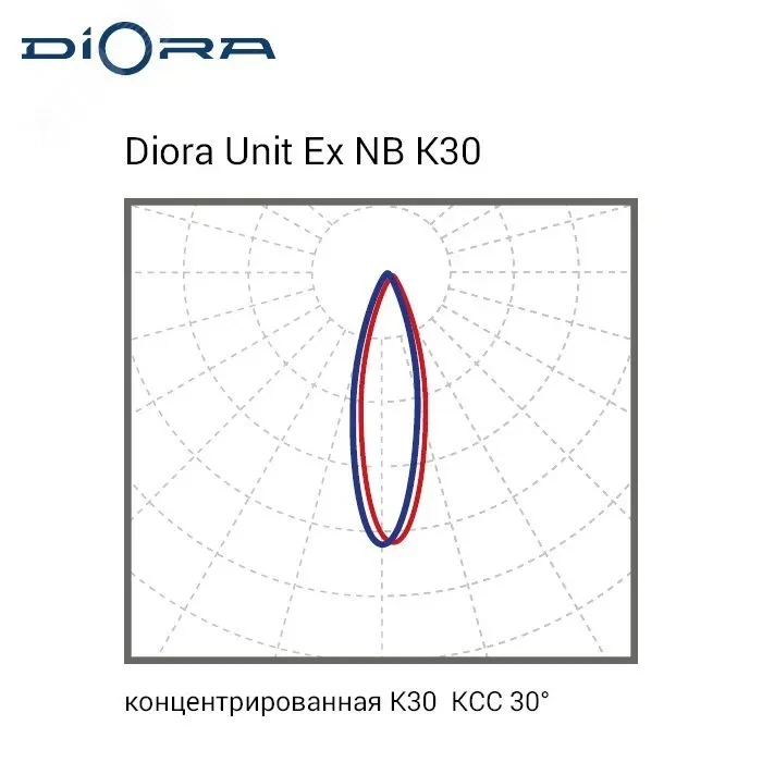 Светодиодный светильник Diora Unit Ex NB 30/3700 K30 5K лира Светодиодный светильник Diora Unit Ex NB 30/3700 K30 5K лира