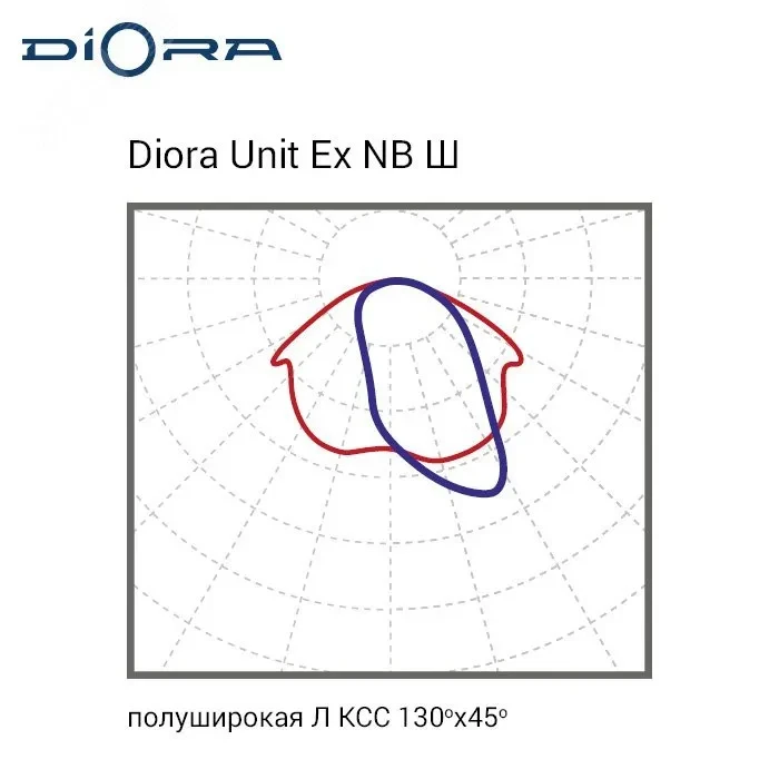 Светодиодный светильник Diora Unit Ex NB 75/7500 Ш 3K консоль Светодиодный светильник Diora Unit Ex NB 75/7500 Ш 3K консоль