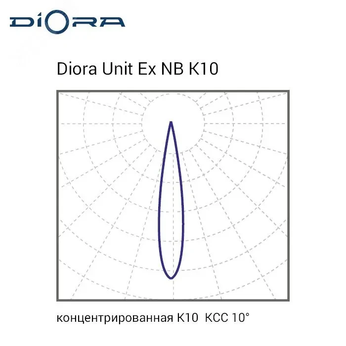 Светильник светодиодный Светильник Unit Ex NB 55/6500 K10 5K лира Светильник светодиодный Светильник Unit Ex NB 55/6500 K10 5K лира