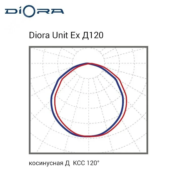Светодиодный светильник Diora Unit Ex 55/6500 Д120 5K консоль Светодиодный светильник Diora Unit Ex 55/6500 Д120 5K консоль