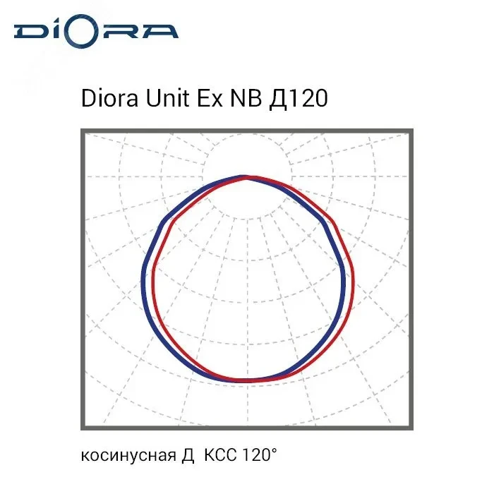 Светодиодный светильник Diora Unit Ex NB 25/3000 Д120 5K консоль Светодиодный светильник Diora Unit Ex NB 25/3000 Д120 5K консоль