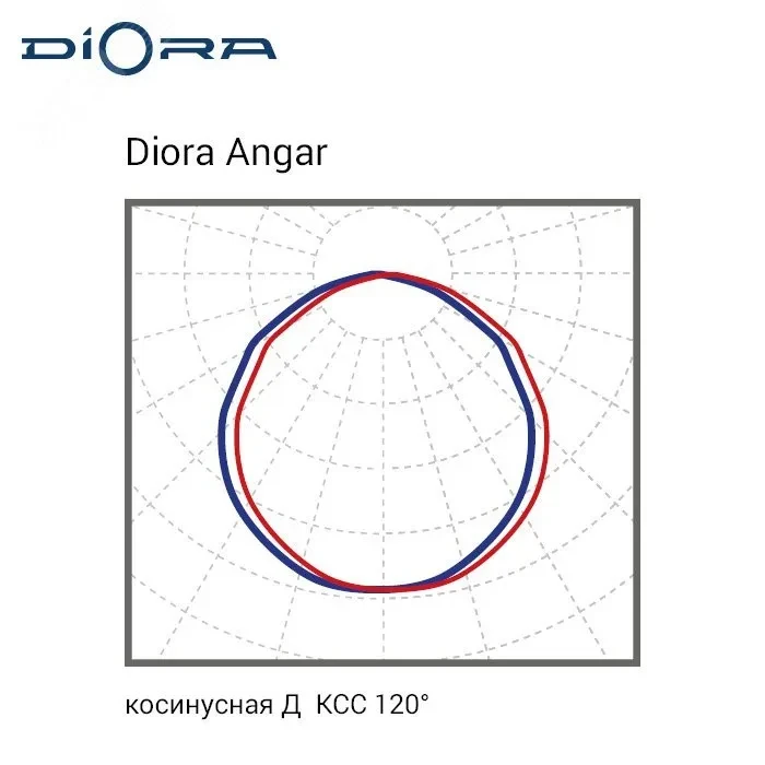 Светильник светодиодный Angar TR80 135/21000 Д прозрачный 5K Светильник светодиодный Angar TR80 135/21000 Д прозрачный 5K