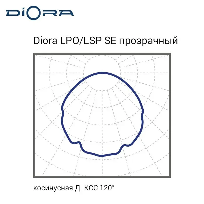 Светильник LPO/LSP SE 30/4300 прозрачный 3K Светильник LPO/LSP SE 30/4300 прозрачный 3K