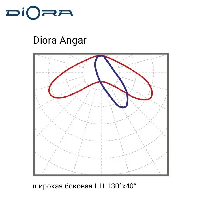 Светильник светодиодный Angar 190/29000 Ш1 5K Светильник светодиодный Angar 190/29000 Ш1 5K