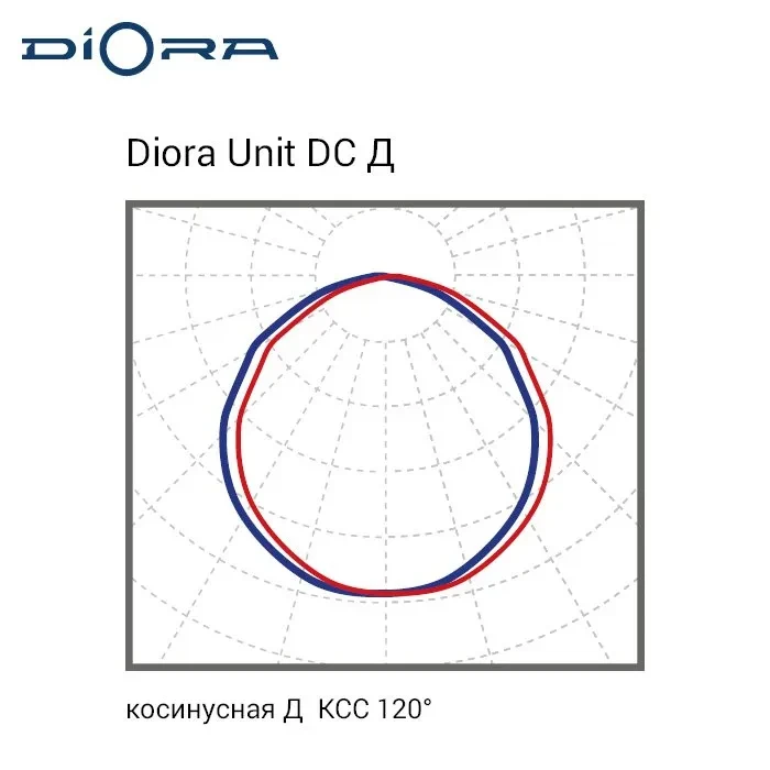 Светодиодный светильник Диора Unit DC 115/15000 Д K3000 консоль Светодиодный светильник Диора Unit DC 115/15000 Д K3000 консоль