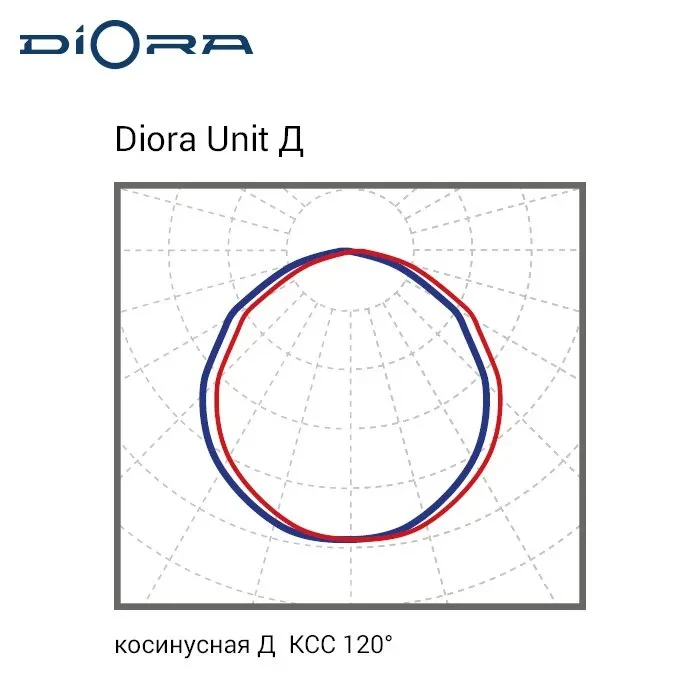 Diora Unit PRO 30/4700 Д 4K лира Diora Unit PRO 30/4700 Д 4K лира