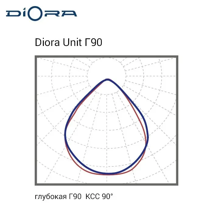 Diora Unit PRO 25/3500 Г90 3K лира Diora Unit PRO 25/3500 Г90 3K лира