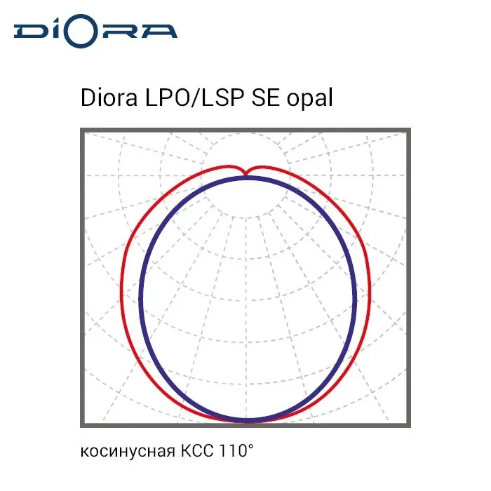 Diora LPO/LSP SE 55/7500 opal 3K Diora LPO/LSP SE 55/7500 opal 3K