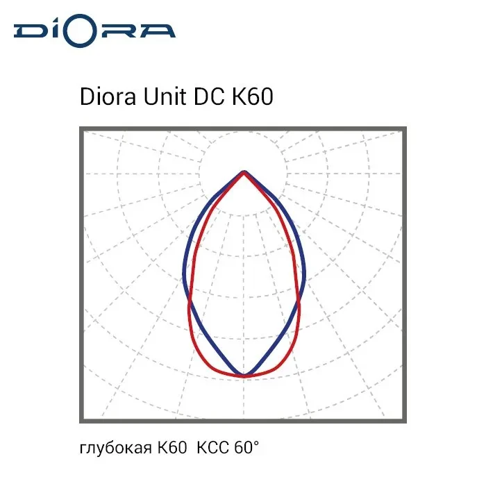 Светодиодный светильник Диора Unit DC 25/3000 K60 K3000 консоль Светодиодный светильник Диора Unit DC 25/3000 K60 K3000 консоль