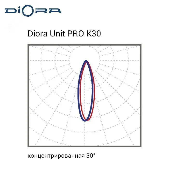 Diora Unit2 PRO 380/58000 К30 5K лира Diora Unit2 PRO 380/58000 К30 5K лира