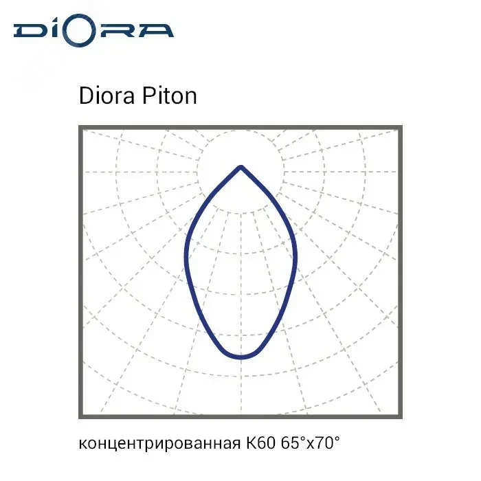Светильник Piton 80/9500 К60 3K Светильник Piton 80/9500 К60 3K