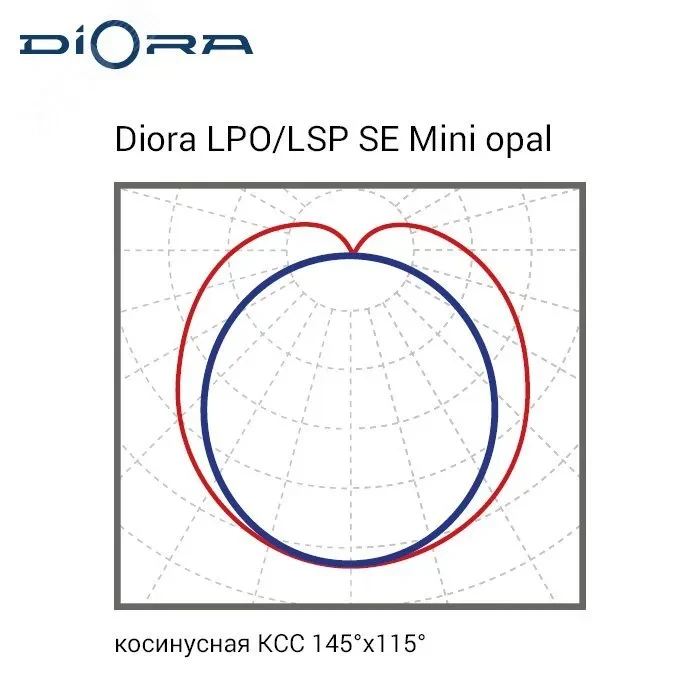 Светильник LPO/LSP SE 30/3200 Mini-6 opal 3K Светильник LPO/LSP SE 30/3200 Mini-6 opal 3K
