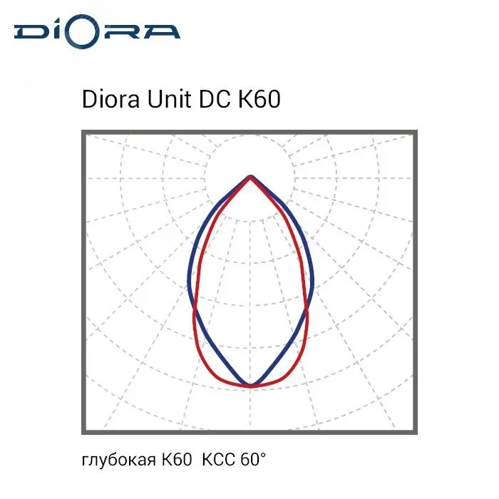 Диора Светильник Unit DC 65/9000 K60 K5000 лира Диора Светильник Unit DC 65/9000 K60 K5000 лира