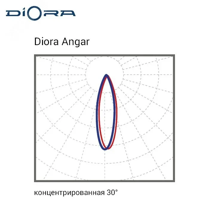 Светильник светодиодный Angar 170/27000 К30 5K Светильник светодиодный Angar 170/27000 К30 5K
