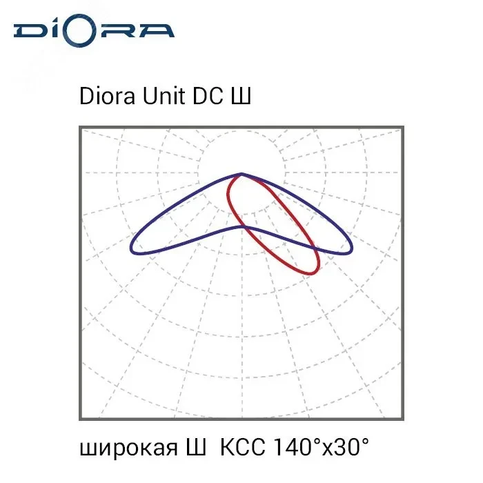 Светильник светодиодный Диора Светильник Unit DC 120/14000 Ш1 K3000 консоль Светильник светодиодный Диора Светильник Unit DC 120/14000 Ш1 K3000 консоль
